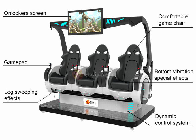 Münzen3 Kino-Simulator-Dynamik der Sitz9d VR 1